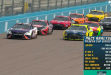 2022.3.13 Nascar 2022 Phoenix Ruoff Mortgage 500 Full Race Replay-NascarReplay